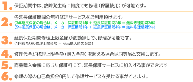 あんしん修理サポート(延長保証)加入の 6つのポイント!