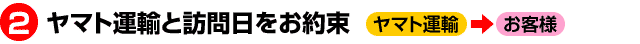 2.ヤマト運輸と訪問日をお約束