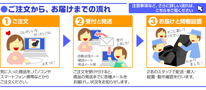 ご注文から、お届けまでの流れ